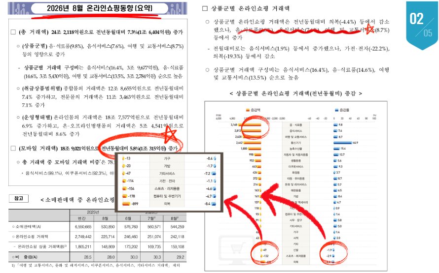 스마트스토어,쿠팡 소비자가구매 전환 플러스 시키는 업체 선정이 중요한 이유