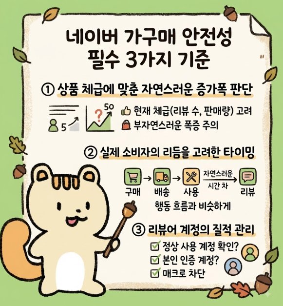 스마트스토어 네이버 가구매, 블라인드 위험 줄이는 3가지 기준