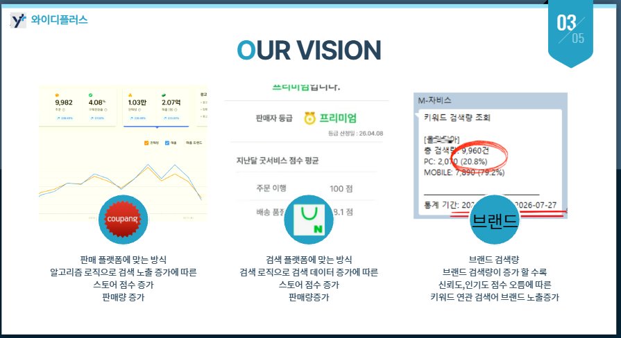 스마트스토어,쿠팡 소비자가구매 전환 플러스 시키는 업체 선정이 중요한 이유