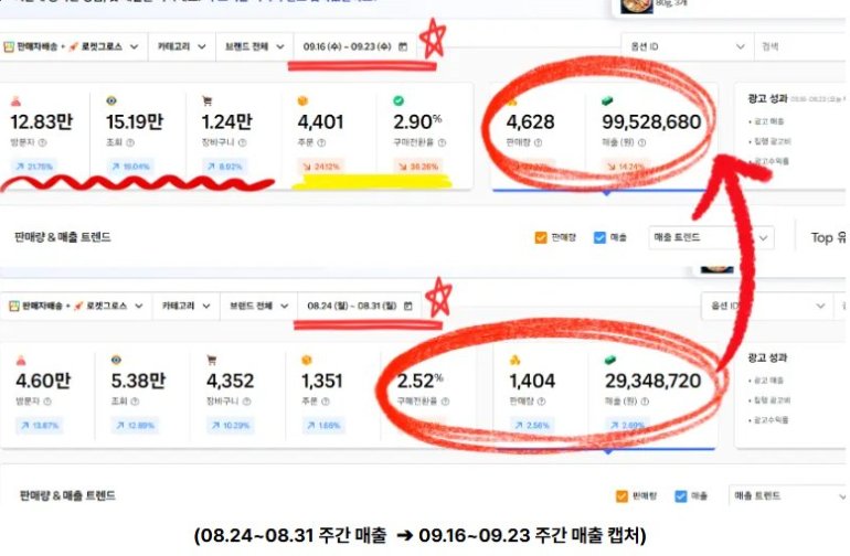 쿠팡 가구매 검색노출 증가로 이어질까? 실제데이터로 설명하는 디테일