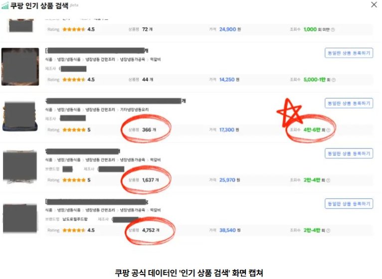 쿠팡 가구매 검색노출 증가로 이어질까? 실제데이터로 설명하는 디테일