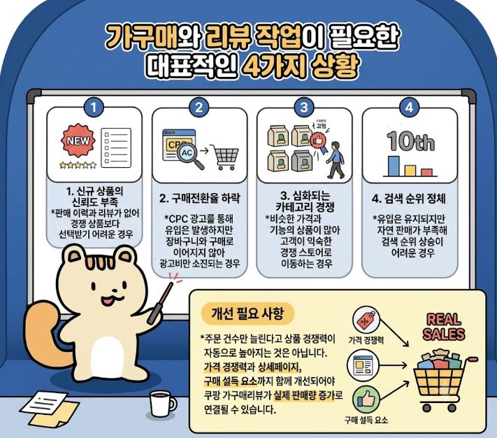 쿠팡 가구매 리뷰 효과 높이는 방법,구매전환부터 상위노출까지