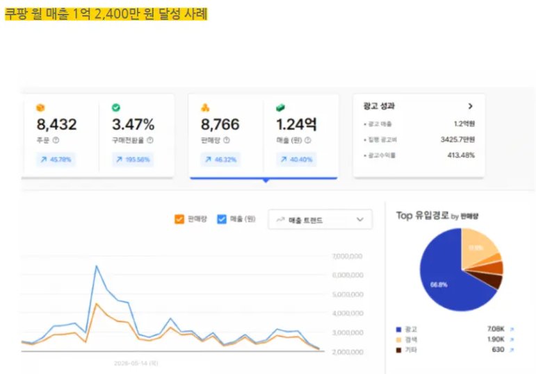 쿠팡,스마트스토어 가구매 트래픽 등 마케터 경험치에 따라서 매출이 달라지는이유
